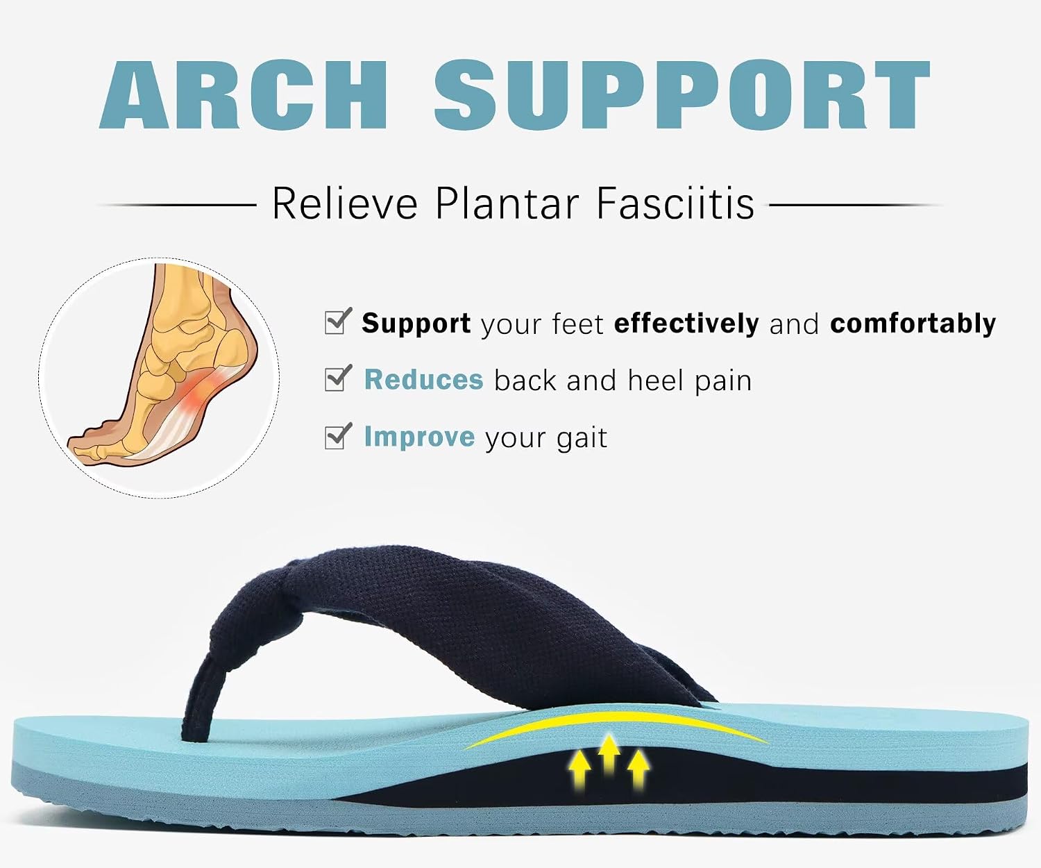  Flip Flops for Women with Arch Support Summer Beach Thong Sandals | Comfortable Yoga Mat Walking Shoes Cushion Slip On Casual Outfits Indoor Outdoor thumbnail