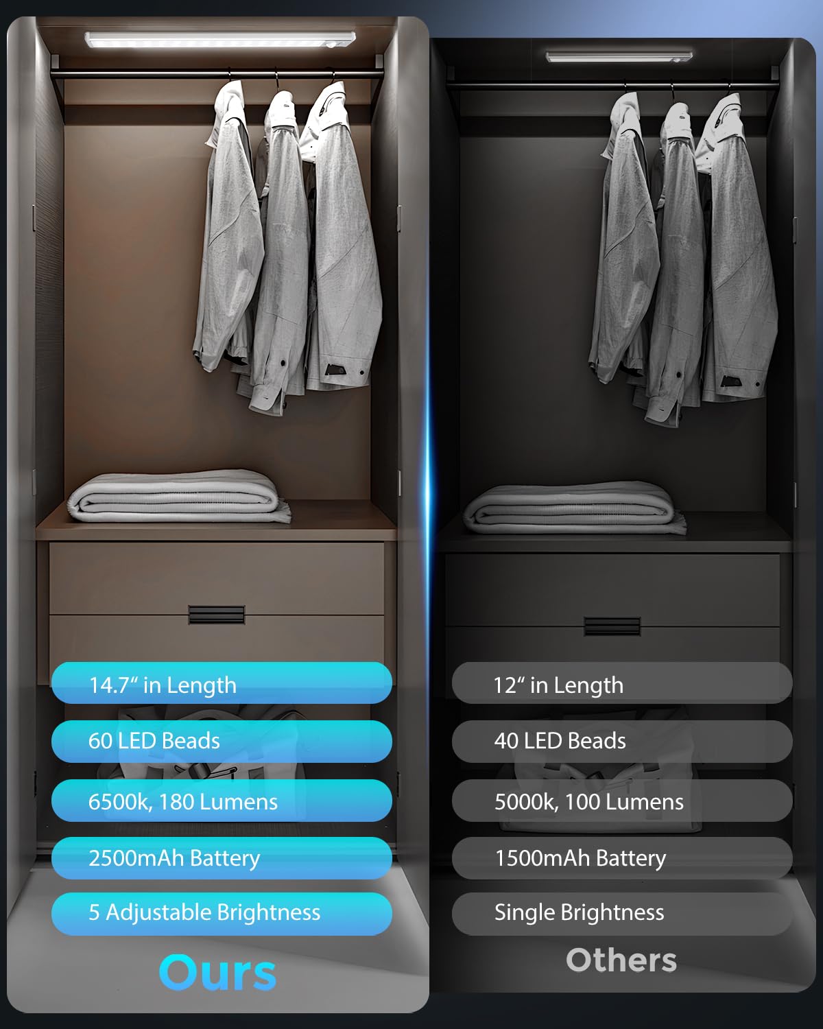 Under Cabinet Lighting - 14.7