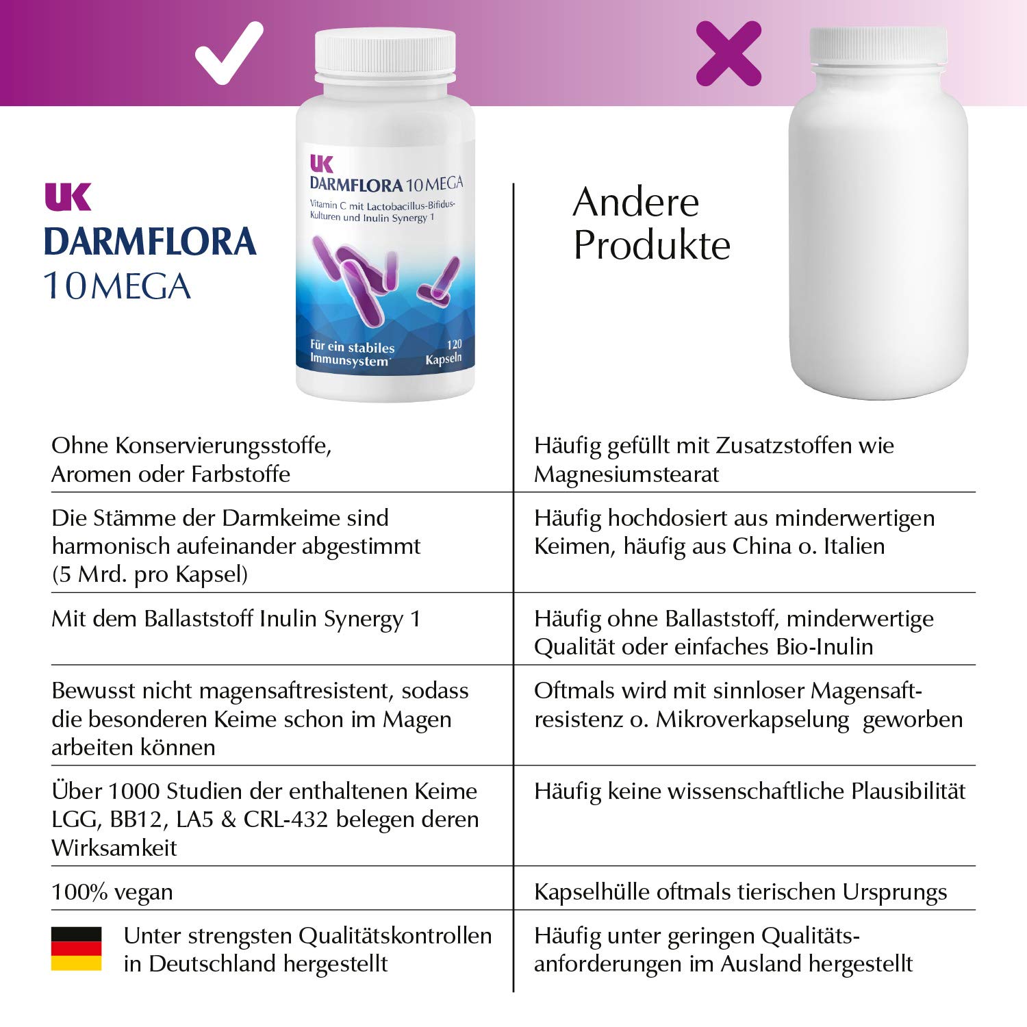 UK Darmflora 10 Mega Kapseln vegan - Hochdosierte Laktobazillus-Bifidus-Kulturen + Inulin Synergy 1 & Vitamin C