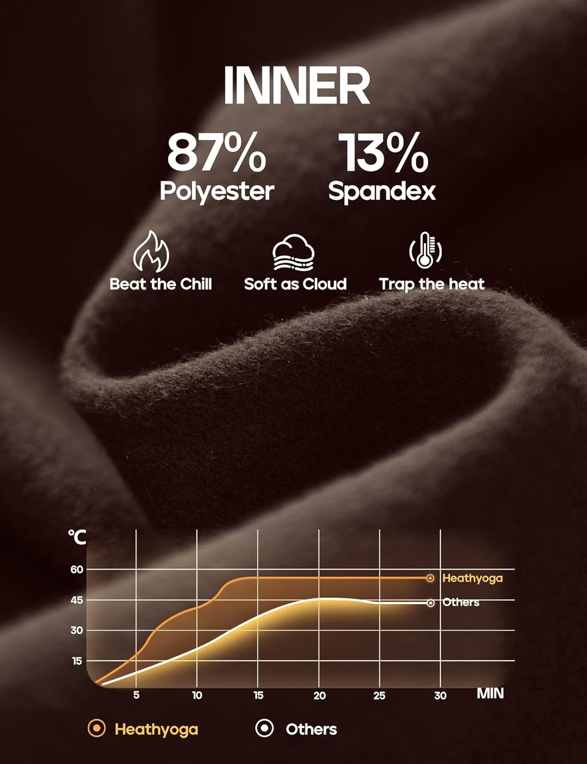 Heathyoga Fleece Lined Leggings Women with Pockets Water Resistant Thermal Leggings Winter Warm Yoga Pants Hiking Running