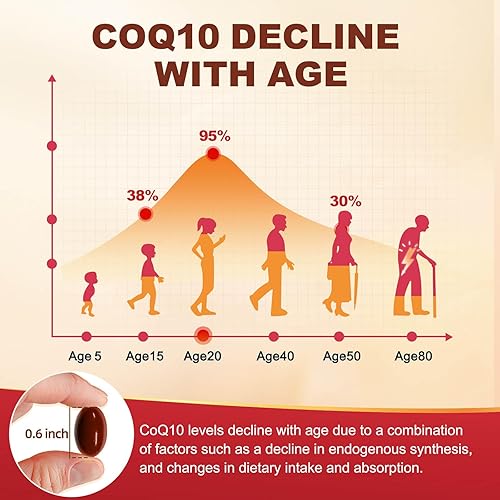 Miniatura 6 de CoQ10 200mg Veg Softgels with Vitamin E & Omega 3 -6 -9 & PQQ - High Absorption Coenzyme Q10 with Bioperine  Maximum Antioxidant  Heart Health &