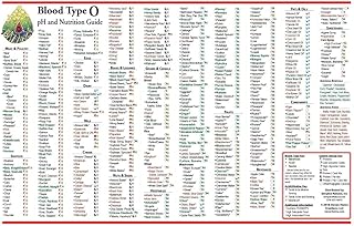 O Blood Type Chart - Nutritional Food Diet for Your Specific Blood Type