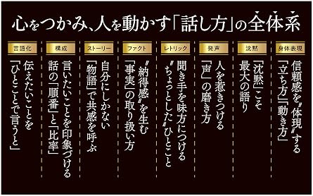 話し方の戦略 「結果を出せる人」が身につけている一生ものの思考と技術