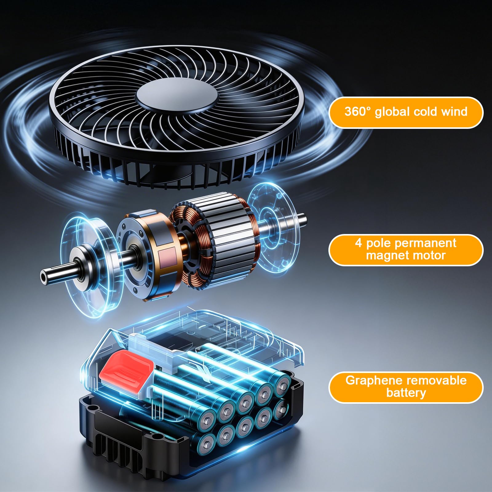 Ventilatore Metallico Ricaricabile 8 Pollici, Ventilatore Senza Fili con 2 Batterie 3000mAh, 2 Velocità Regolabile per Campeggio, Officina, Casa (2 Batterie + 1 Caricatore)