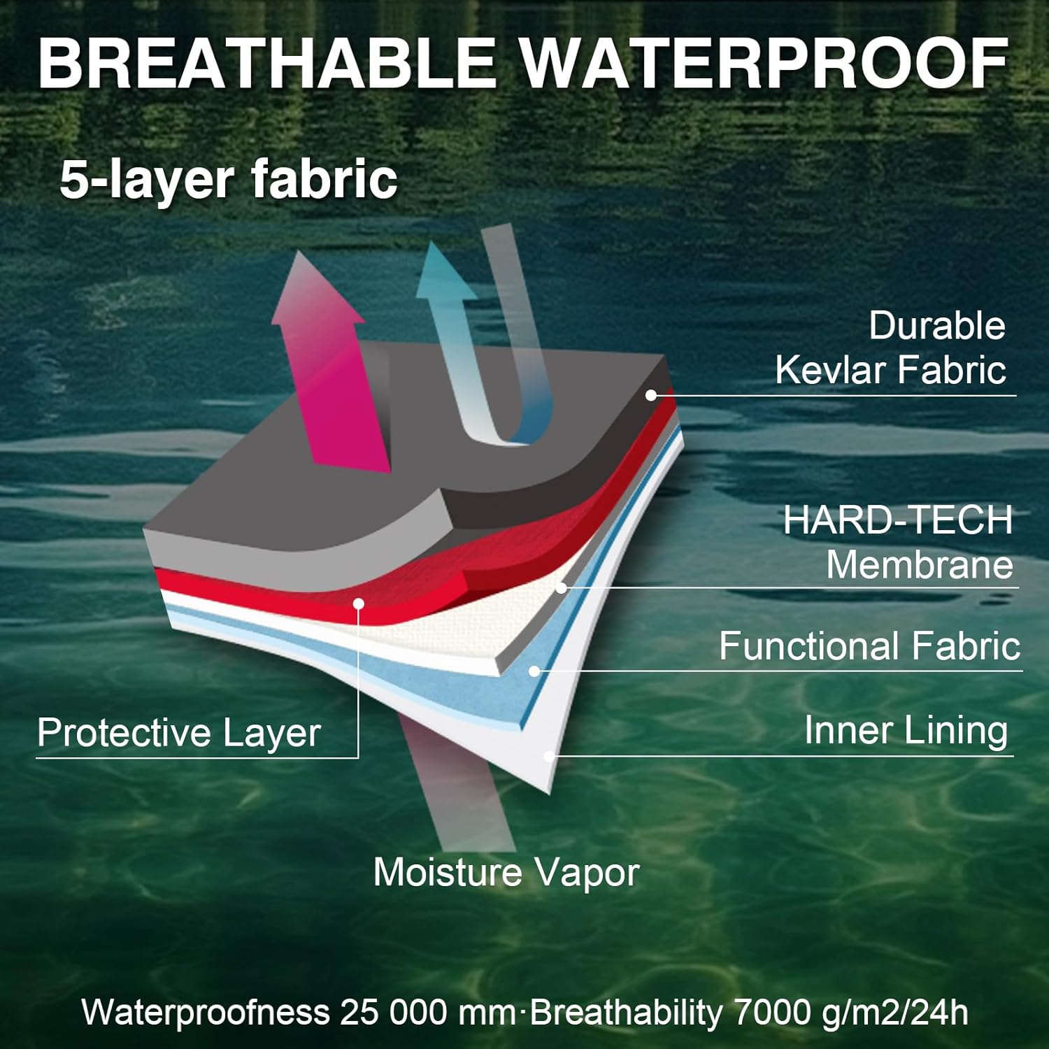 Goture 5-Layer Waterproof Stocking Foot Waders, Breathable Fly Fishing Waders for Men Women, Multiple Storage Pockets 5 Sizes