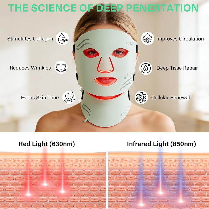 LED Face Mask Light Therapy with Neck, 7-Color Skin Care Mask for Home Use, Red 630±5nm & Near Infrared 830nm, Helps Reduce Wrinkles & Inflammatory Acne（Green） image 2