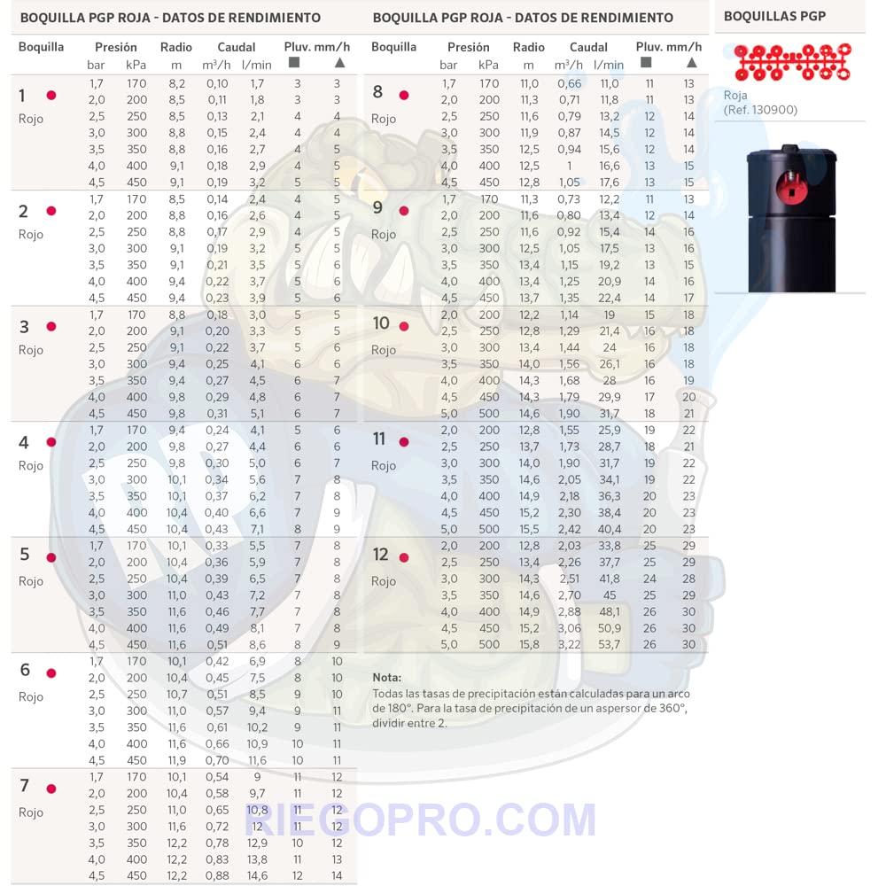 Riegopro Lot de 3 arroseurs PGP-Adj Hunter. Portée de 6,4 à 15,8 m. Comprend Un Jeu de Buses et Une clé de réglage.