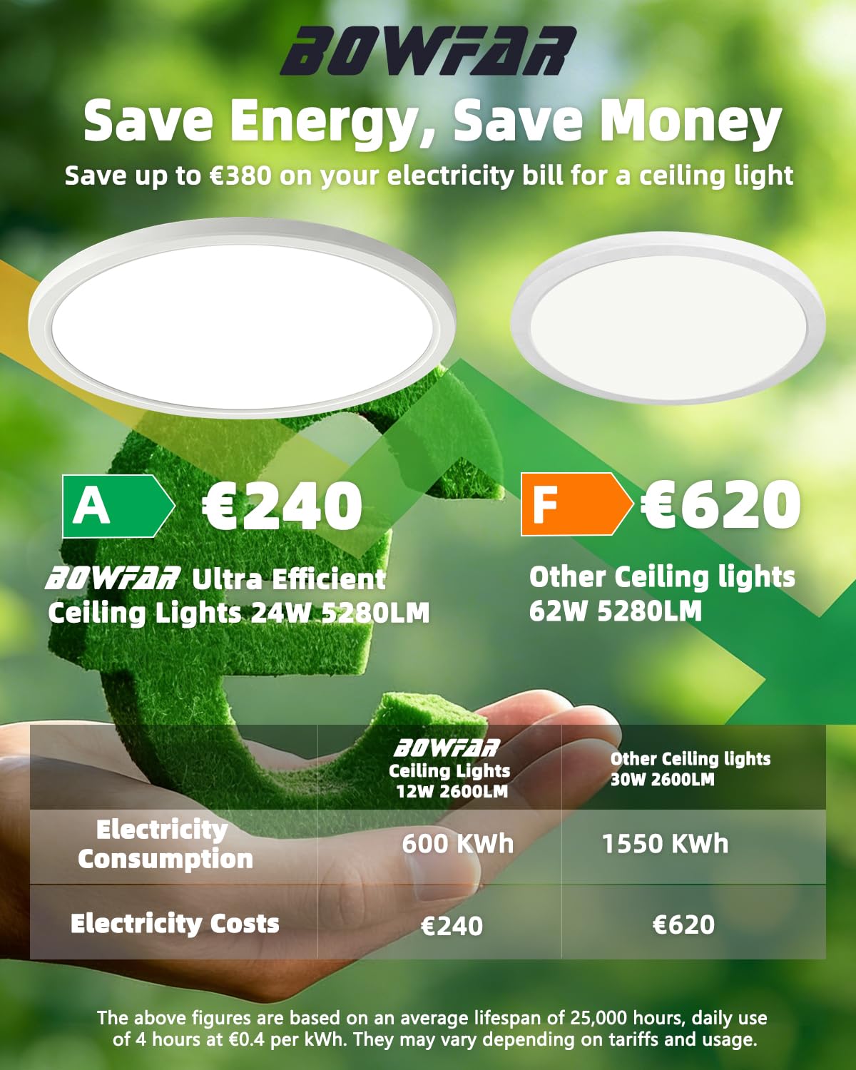 Bowfar LED Deckenleuchte Effizienzklasse A, 24W 5280LM Deckenlampe Dimmbar | Deckenleuchte Flach mit Fernbedienung, 3000K-6500K, IP54 Wasserfest Badezimmer Lampe für Wohnzimmer Schlafzimmer Küche Ø60CM