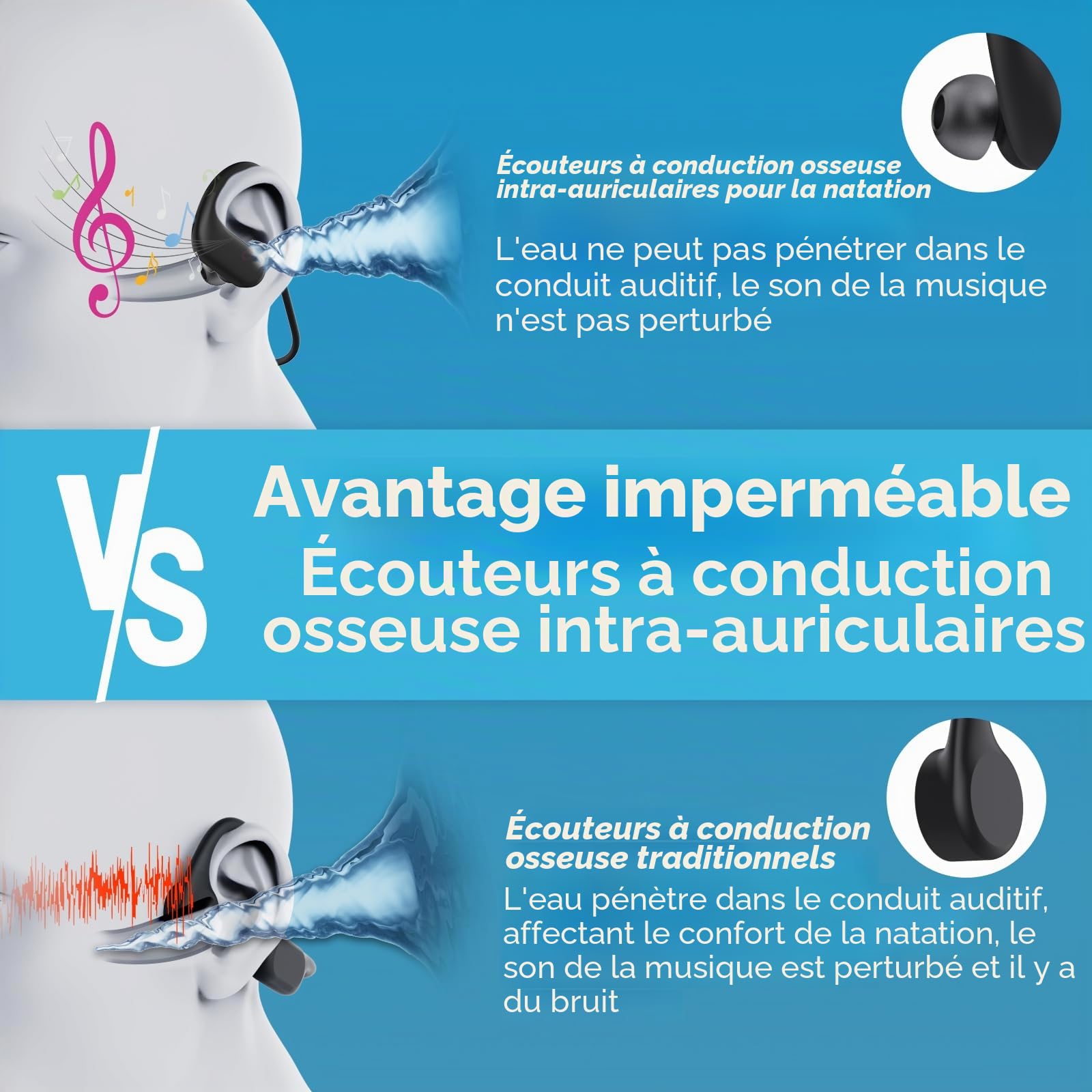 LOBKIN Écouteurs de Natation, IPX8 Étanche Écouteur Conduction Osseuse Bluetooth 5.4, Casque sans Fil Intra avec Lecteur MP3 8 Go pour Sport, Natation, Course à Pied