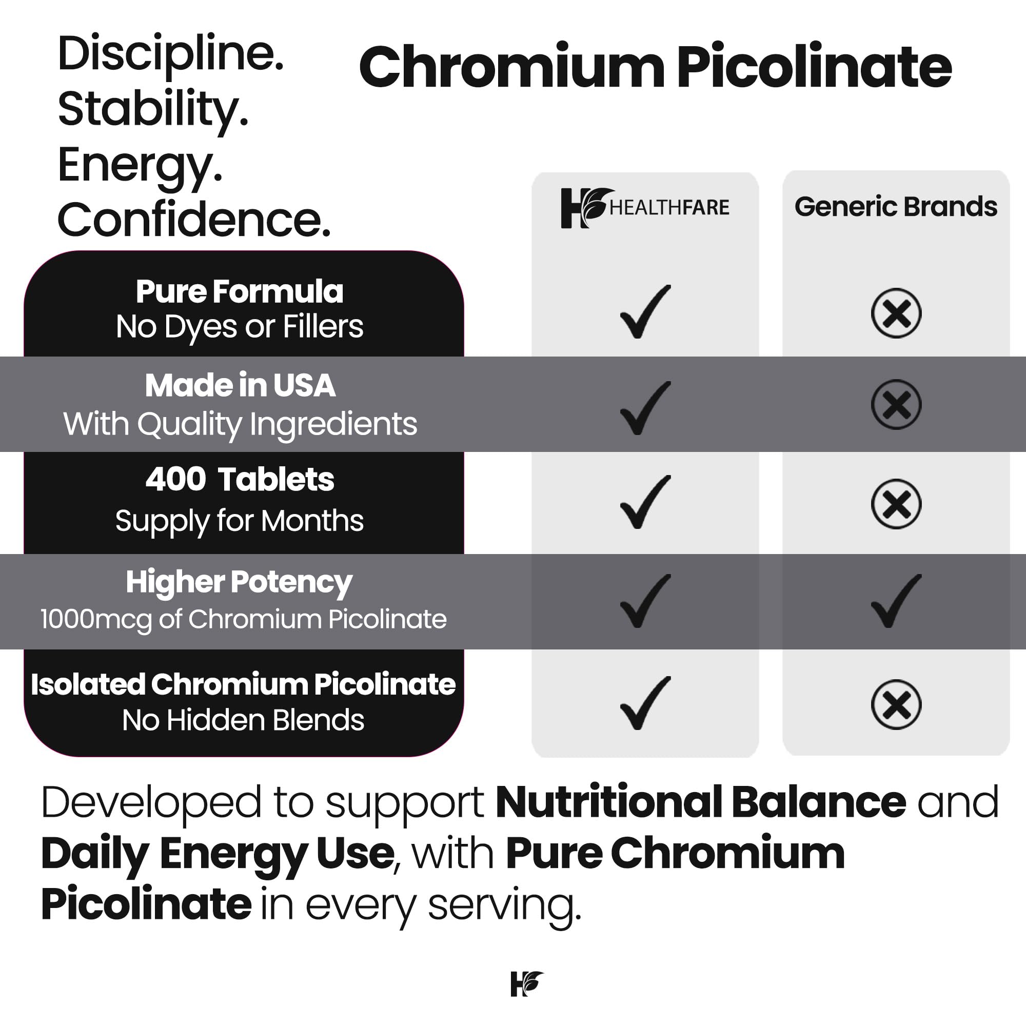HealthFare Chromium Picolinate 1000mcg | 400 Vegan Tablets | High Absorption Mineral Supplement | Supports Healthy Sugar Metabolism & Nutrient Absorption | Non-GMO, Gluten-Free | Made in USA — Amazon image 5