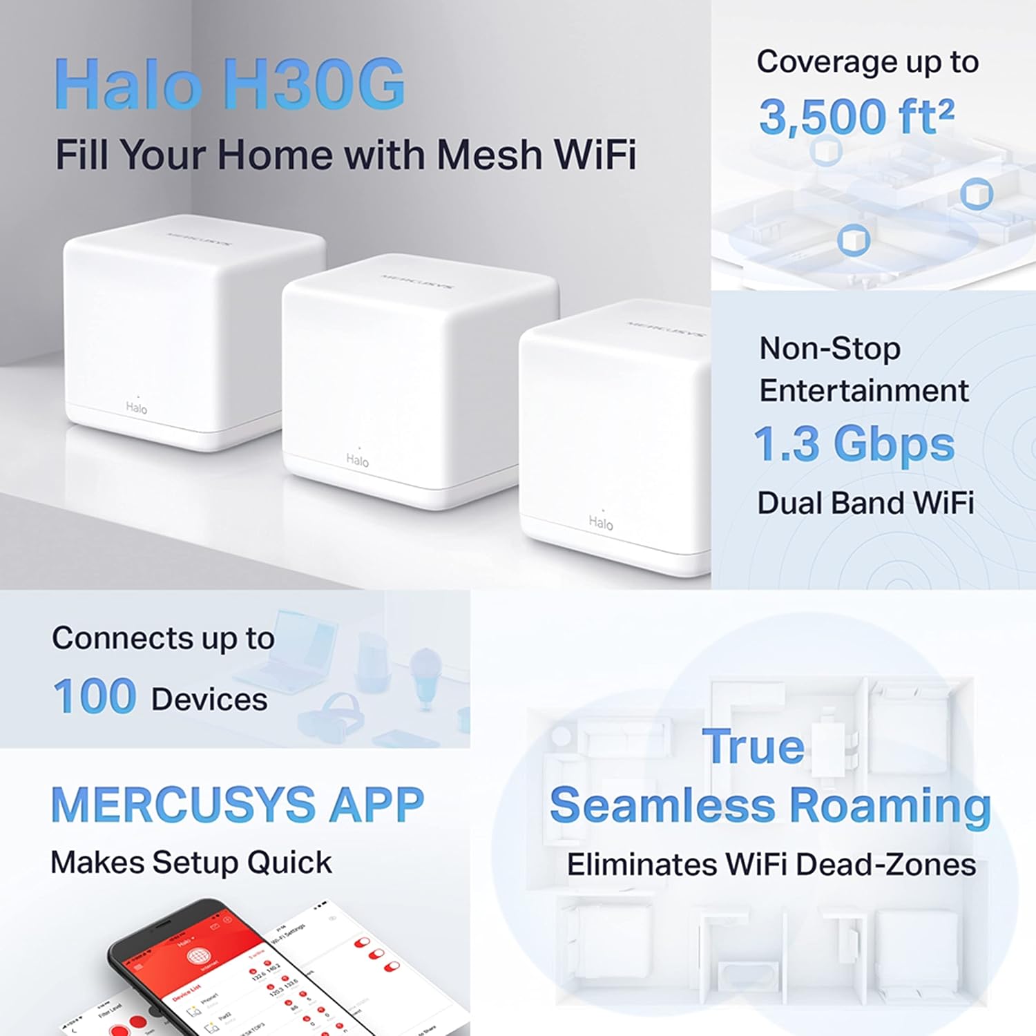 Infographic of Halo H30G system features