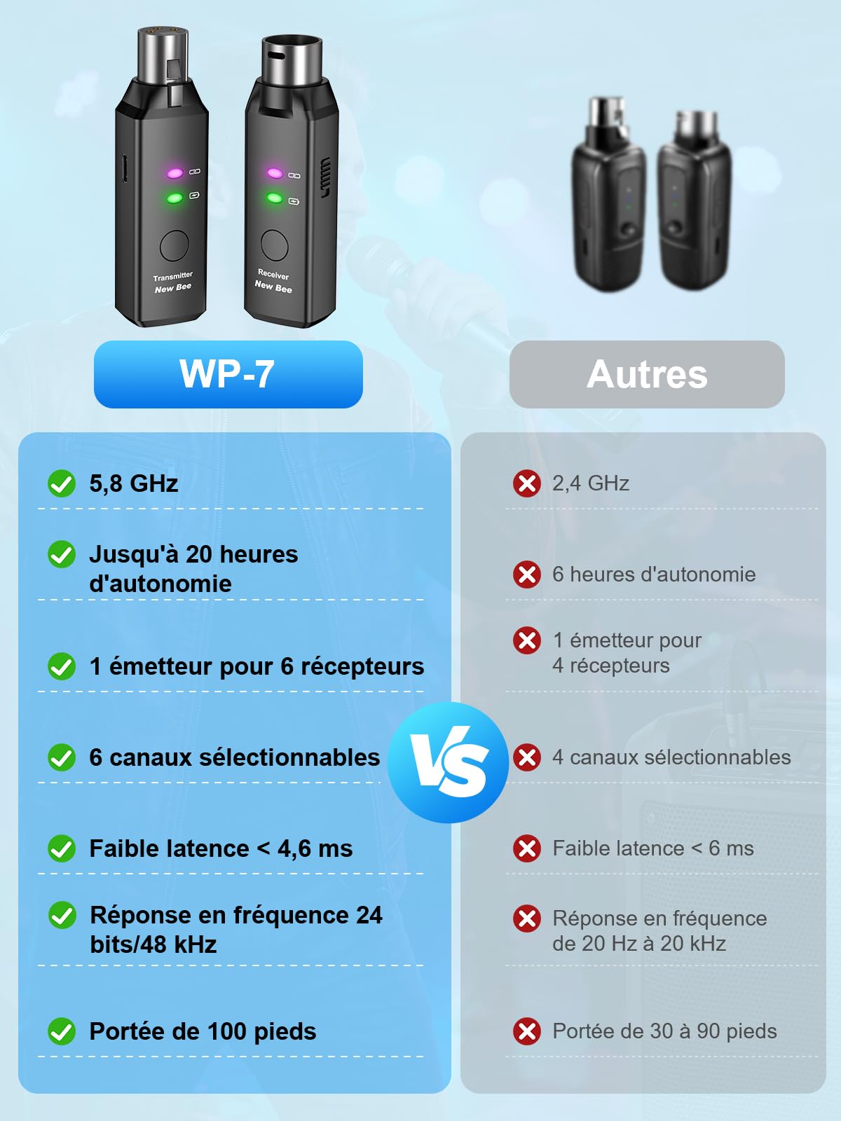 Émetteur et récepteur XLR sans fil