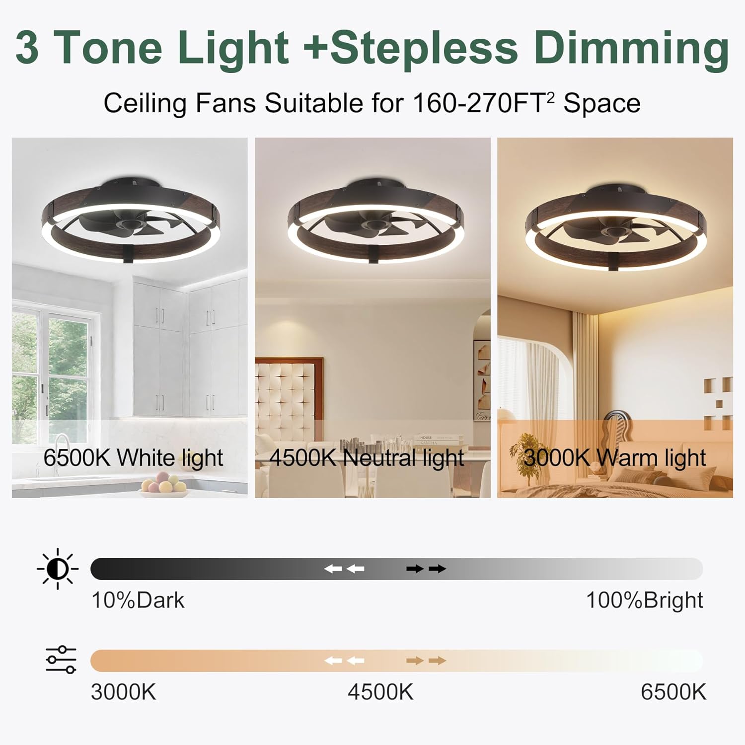 20'' Low Profile Ceiling Fans with Lights,Upgraded Modern Flush Mount Ceiling Fan,6 Speeds,Dimmable LED,App & Remote Control,Quiet DC Motor, Bladelsss Fan for Bedroom, Living Room,Kitchen