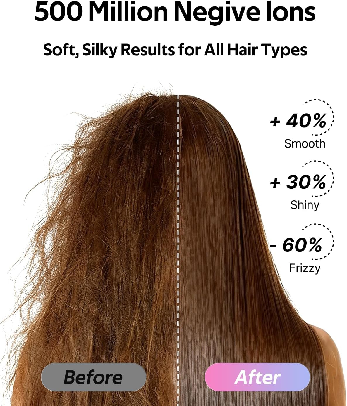 Mera Bio-Ionic Hair Dryer for Women, 1400W Professional Fast Drying Blow Dryer with Diffuser & Concentrator, Anti-Frizz Negative & Positive Ion Tech, 3 Temp 2 Speed for Home Travel & Salon Styling