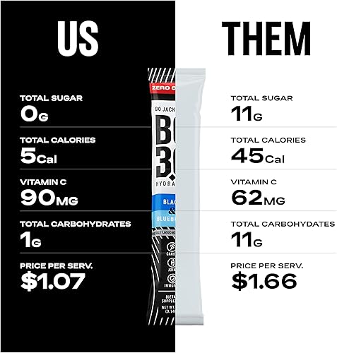 Miniatura 2 de Paquetes de electrolitos en polvo sin azúcar  Hidratación y apoyo articular amigable con la dieta cetogénica  Electrolitos cero azúcar para adultos