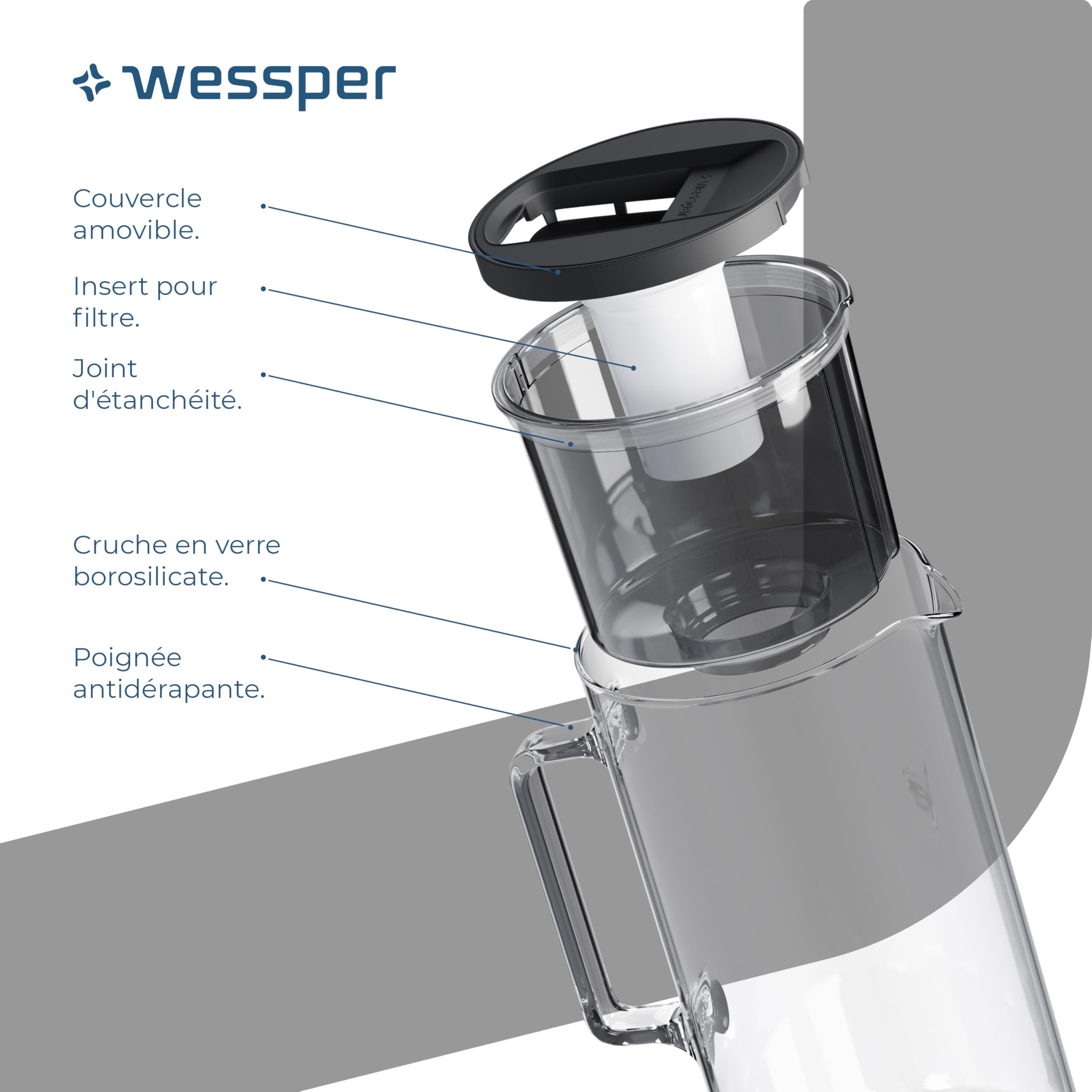 Wessper Carafe Filtrante en Verre 3L avec deux Filtres Eau, Compatibles avec Brita Maxtra, Brita Maxtra Plus, Kit Carafe avec 2 Cartouche Filtrante - Noir