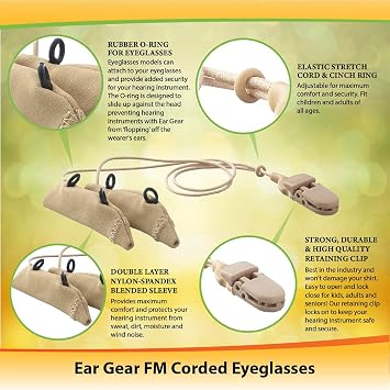 Ear Gear ITE Binaural Protect ITE Hearing Aids from Loss