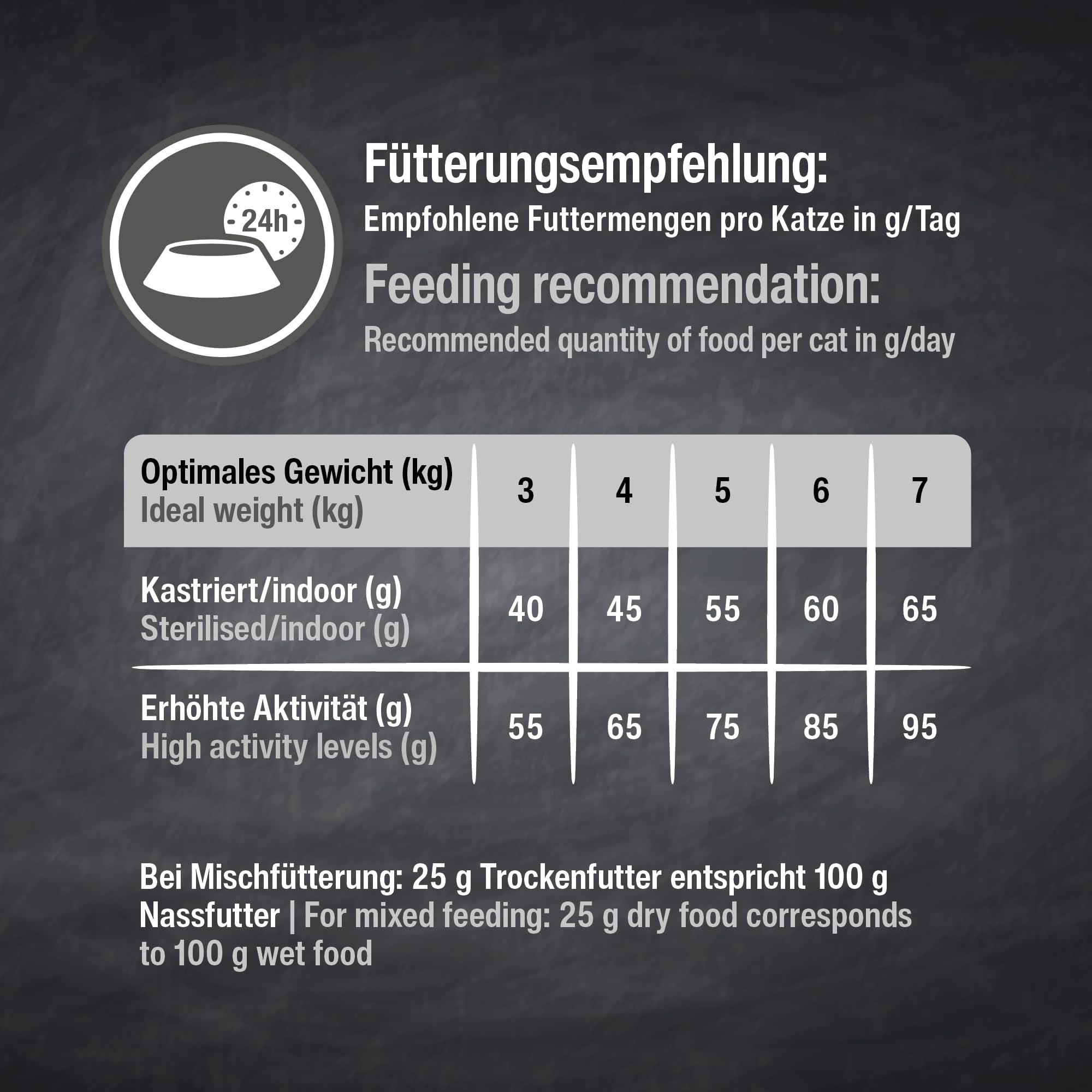 LEONARDO Adult GF Salmon [7,5kg] Katzenfutter | Getreidefreies Trockenfutter für Katzen | Alleinfuttermittel für ausgewachsene Katzen Aller Rassen ab 1 Jahr