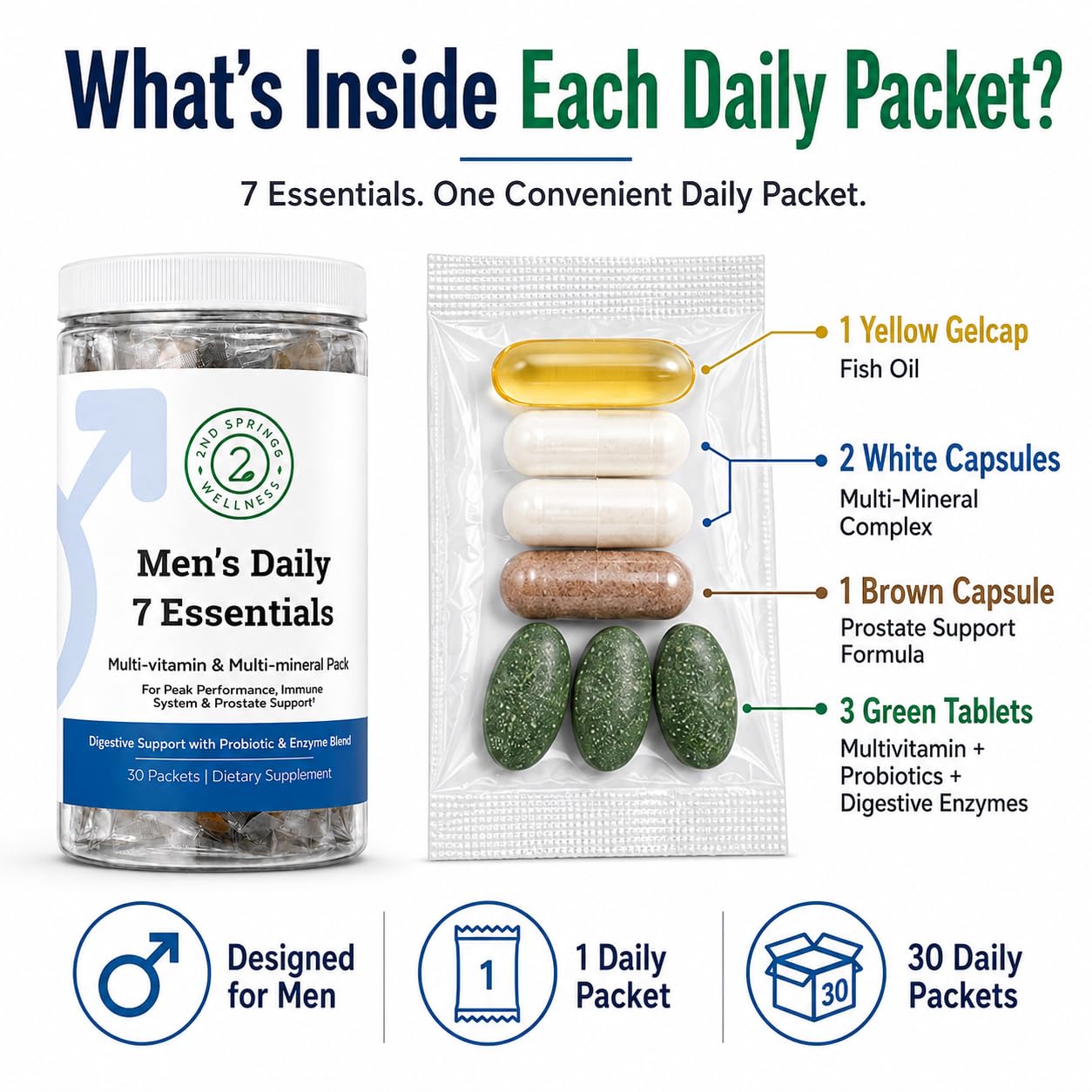 Men's Daily 7 Multivitamin for Men - Vitamins & Minerals, 30 Packets — Amazon image 3