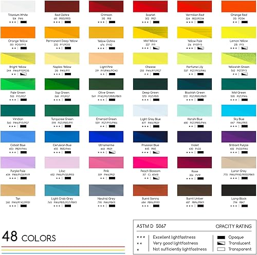 Miniatura 8 de MEEDEN Gouache - Juego de pintura no tóxica, 24 x 0.4 fl oz0.4 onzas, tubos de gouache a base de agua, pinturas para lienzo y papel, suministros de