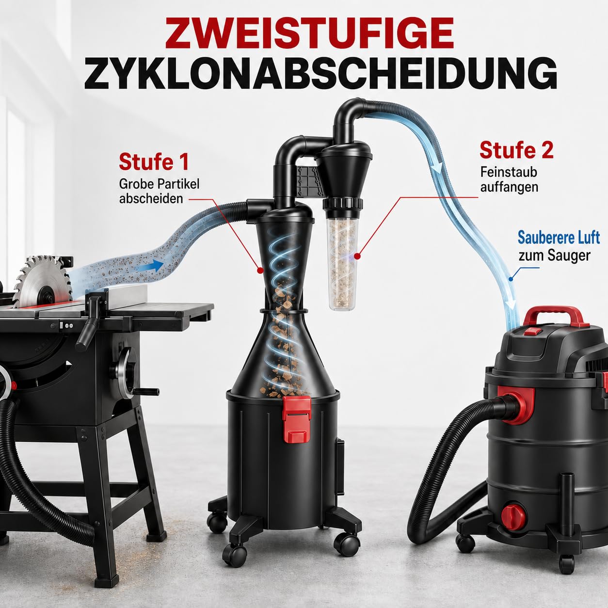 Cyclone Separator pyłu 2 w 1, odpylacz do sklepu, próżniowy, naścienny i kołowy, system zbierania kurzu, do obróbki drewna, drobnego pyłu, pyłków i popiołu