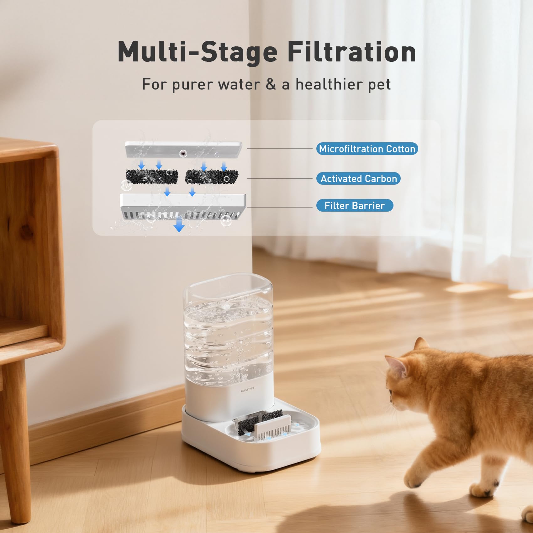 Paquete de 2 comederos por gravedad para gatos y dispensador de agua de 1 galón/3.5 L, alimentador automático para gatos y perros con cuenco de comida para mascotas, para cachorros, gatitos