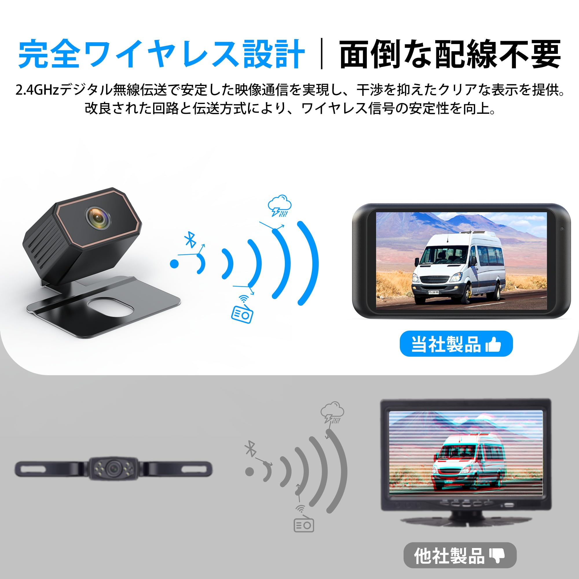 Amazon.co.jp: AUTO-VOX W5 ワイヤレスバックモニター 4.5インチ HD