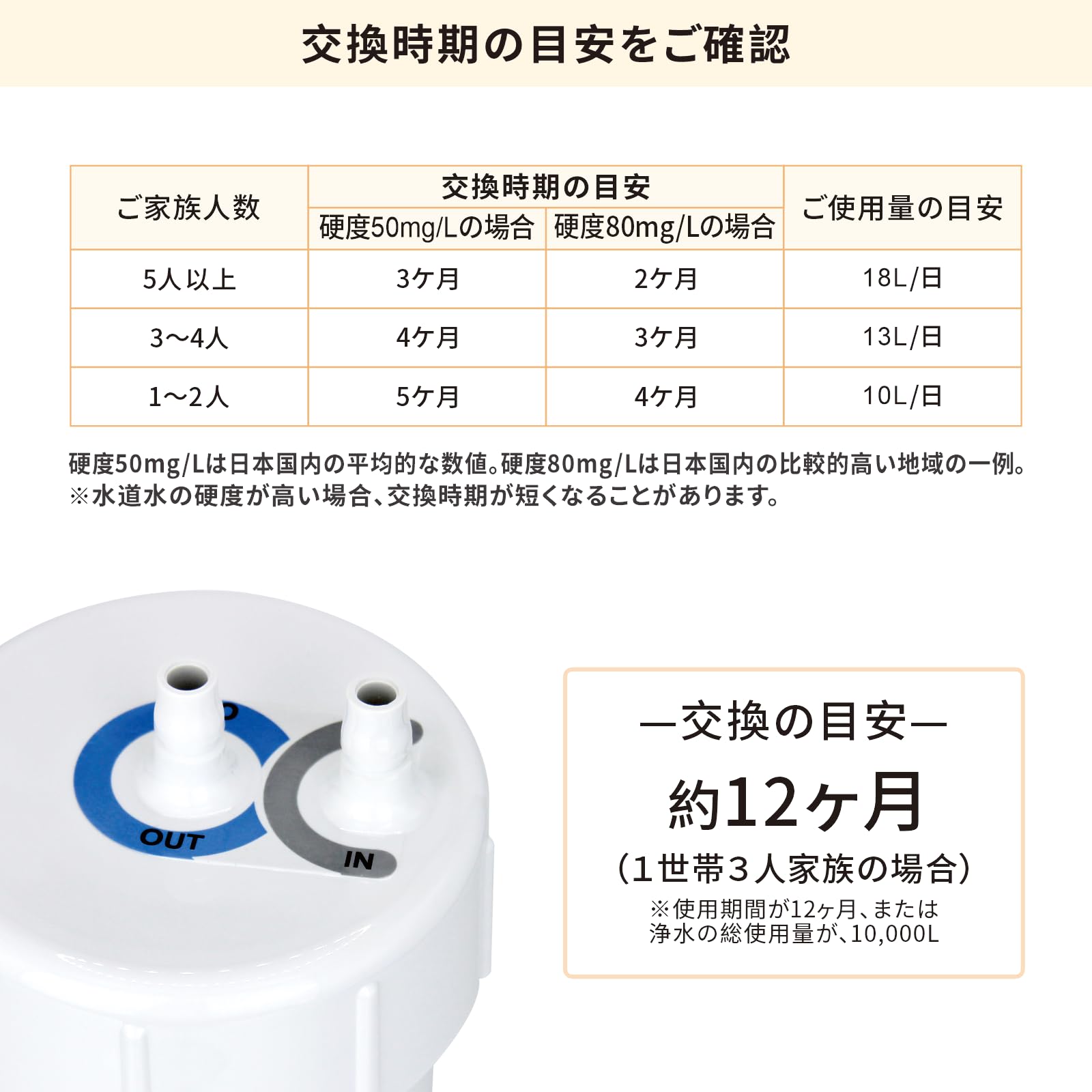 Amazon | JF-45N 交換用浄水カートリッジ ビルトイン型浄水器用