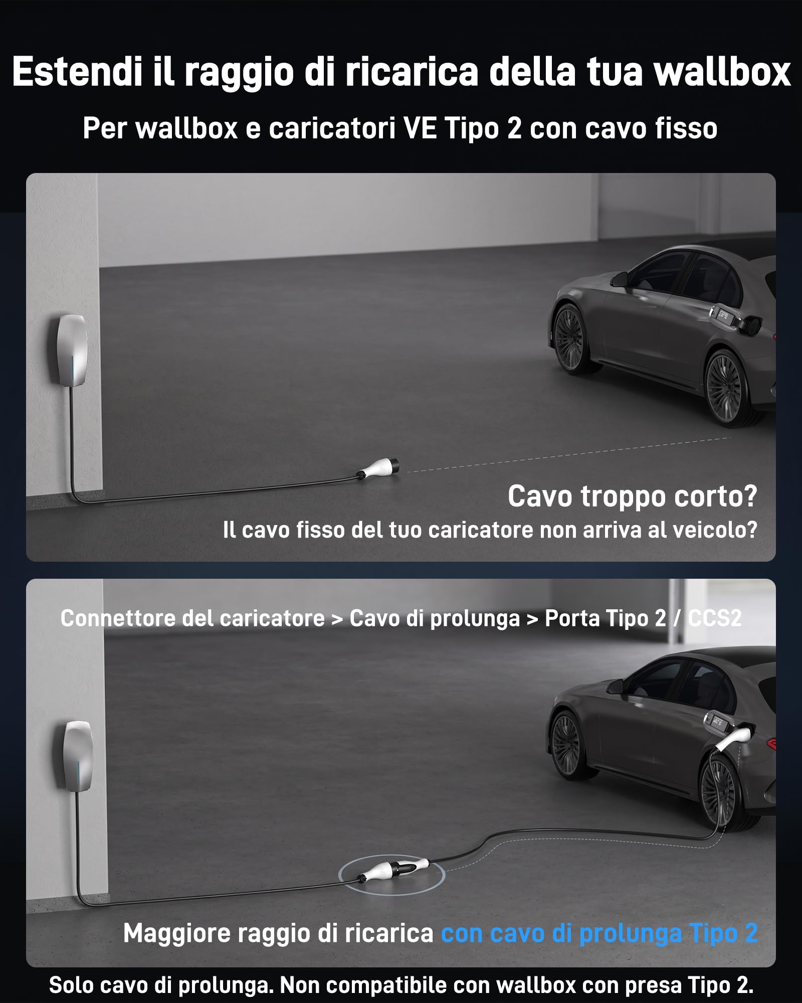 Cavo Prolunga Tipo 2 (32 A, 7,4 kW, 5 Metri, Monofase) | Cavo di Estensione Compatibile con Caricatori per Auto Elettriche, Stazioni di Ricarica e Wallbox per EV/PHEV