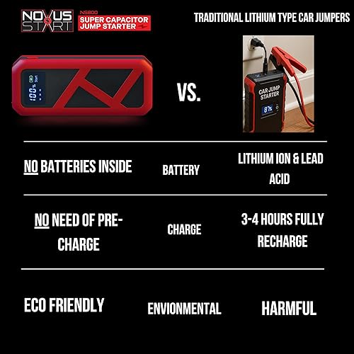 Miniatura 6 de Arrancador de salto de súper condensador no necesita preparación, sin batería interna, accesorio de automóvil ecológico y sin mantenimiento, sin