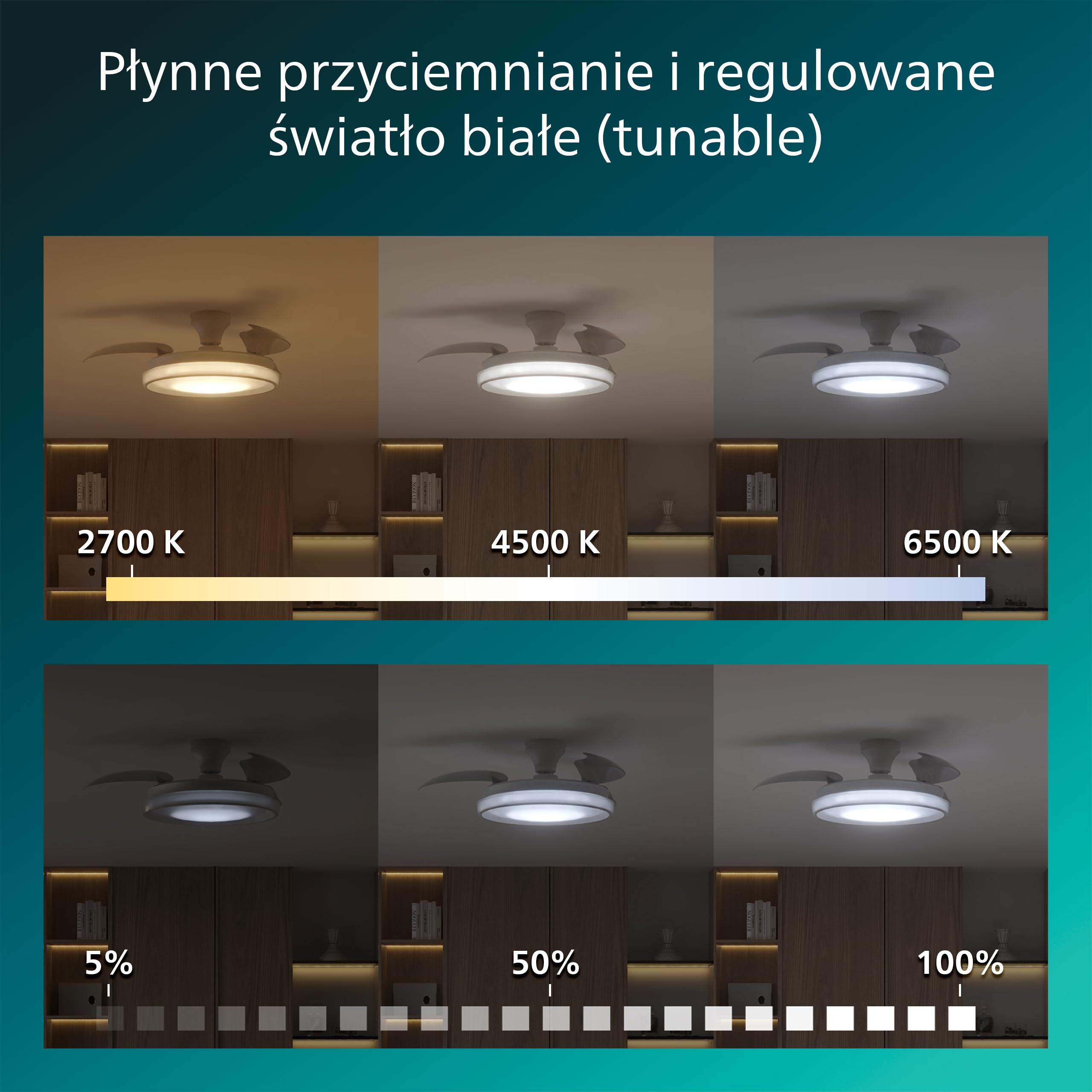 Chowany Wentylator Sufitowy Philips Bliss z Oświetleniem LED, 3 Łopatki, 106 cm, 4500 Lumenów, Regulowana Barwa 3000–6500 K, Przyciemnianie do 5%, Pilot, Biały
