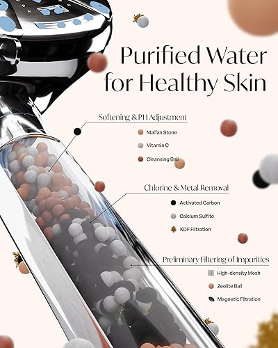 Miniatura 2 de Veken Cabezal de ducha filtrado con mano, filtración multicapa para limpieza purificada, flujo de agua de alta presión y múltiples modos de