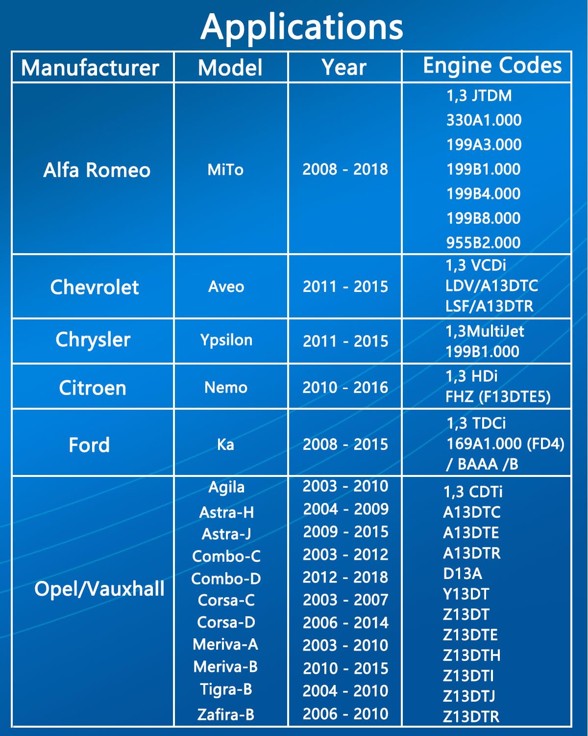 DPTOOL Outil de Calage Arbre à cames Verrouillage pour Ford 1.3TDCI pour Fiat 1.3JTD pour Vauxhall/Opel Suzuki 1.3CDTI pour Citroen Peugeot 1.3 HDI