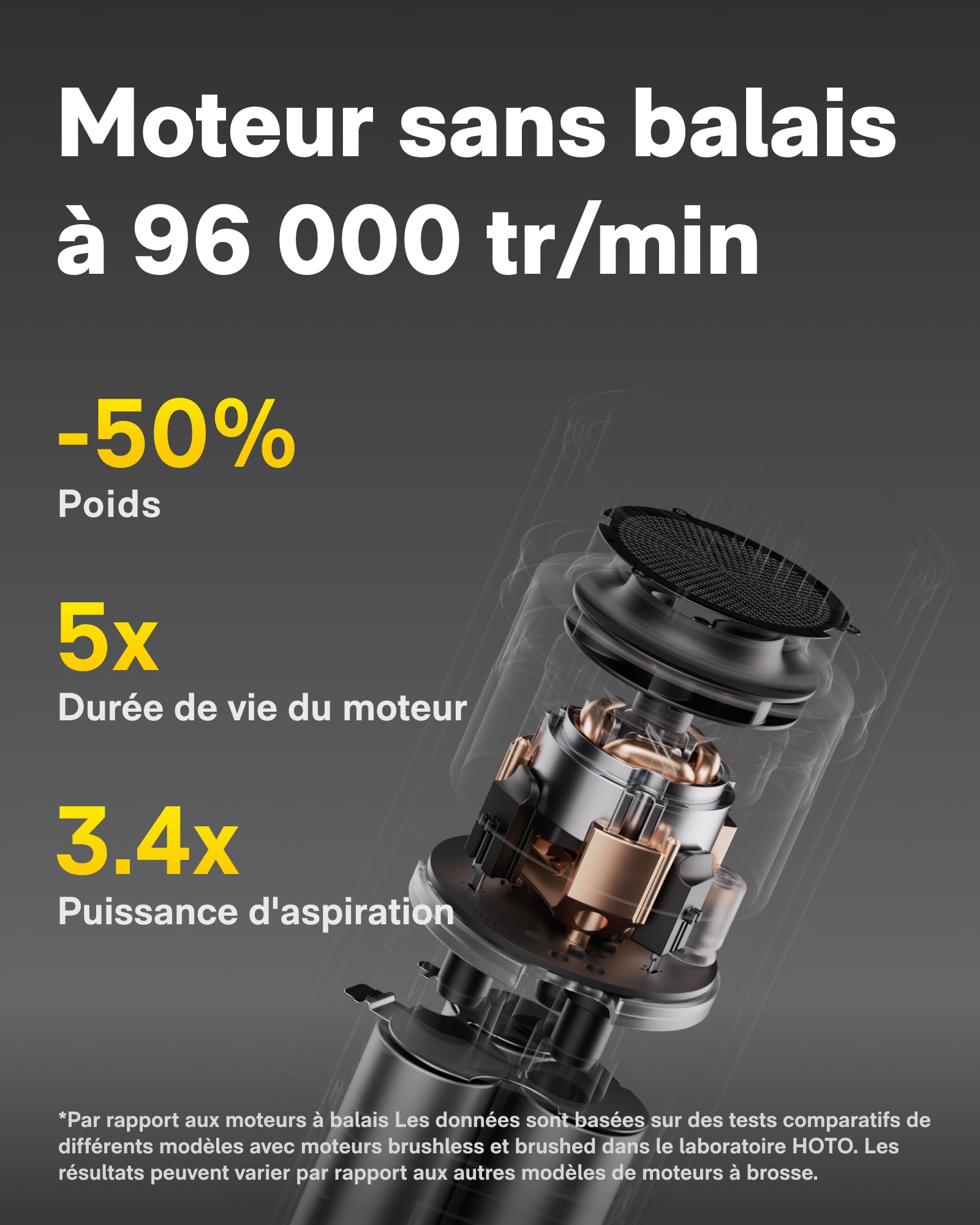 HOTO Aspirateur Voiture Puissant sans Fil, Aspirateur à Main 4 en 1 | Mini Aspirateur Sans Fil 20 000 Pa, Souffleur à Air Comprimé Électrique, Aspirateur de Voiture pour Bureau, Clavier, Maison