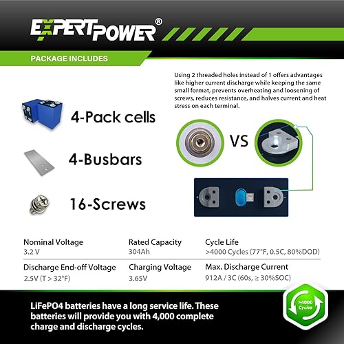 Miniatura 6 de ExpertPower Paquete de 4 pilas de batería de litio LiFePO4 de 3.2 V 304 Ah  Ciclos de vida de grado A+ 4000-7000 y vida útil de 10 años  Ciclo