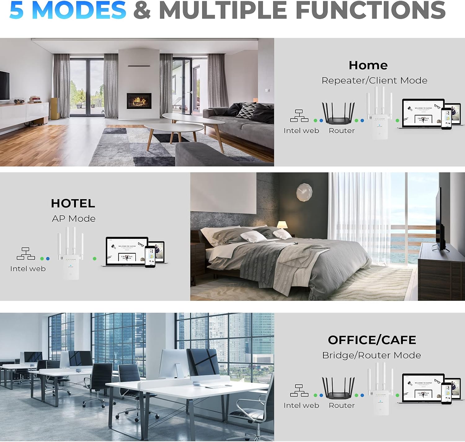 UPPOON WiFi Extender Signal Booster for Home, 1200Mbps Internet Booster Covers up to 5000sq.ft, 2.4 & 5GHz Dual Band Wireless Signal Amplifier Repeater, 1-Tap Setup, WAN/LAN Port, 5 Working Mode : Electronics