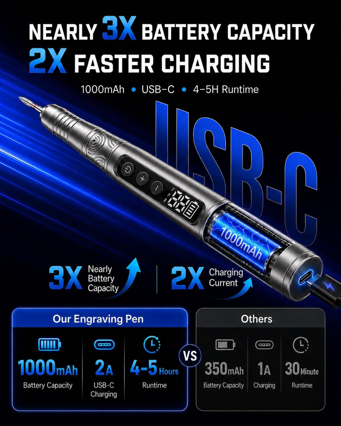 AlgoLaser Cordless Engraving Pen Kit - 35 Speed - 35,000 RPM Motor, 46 Bits