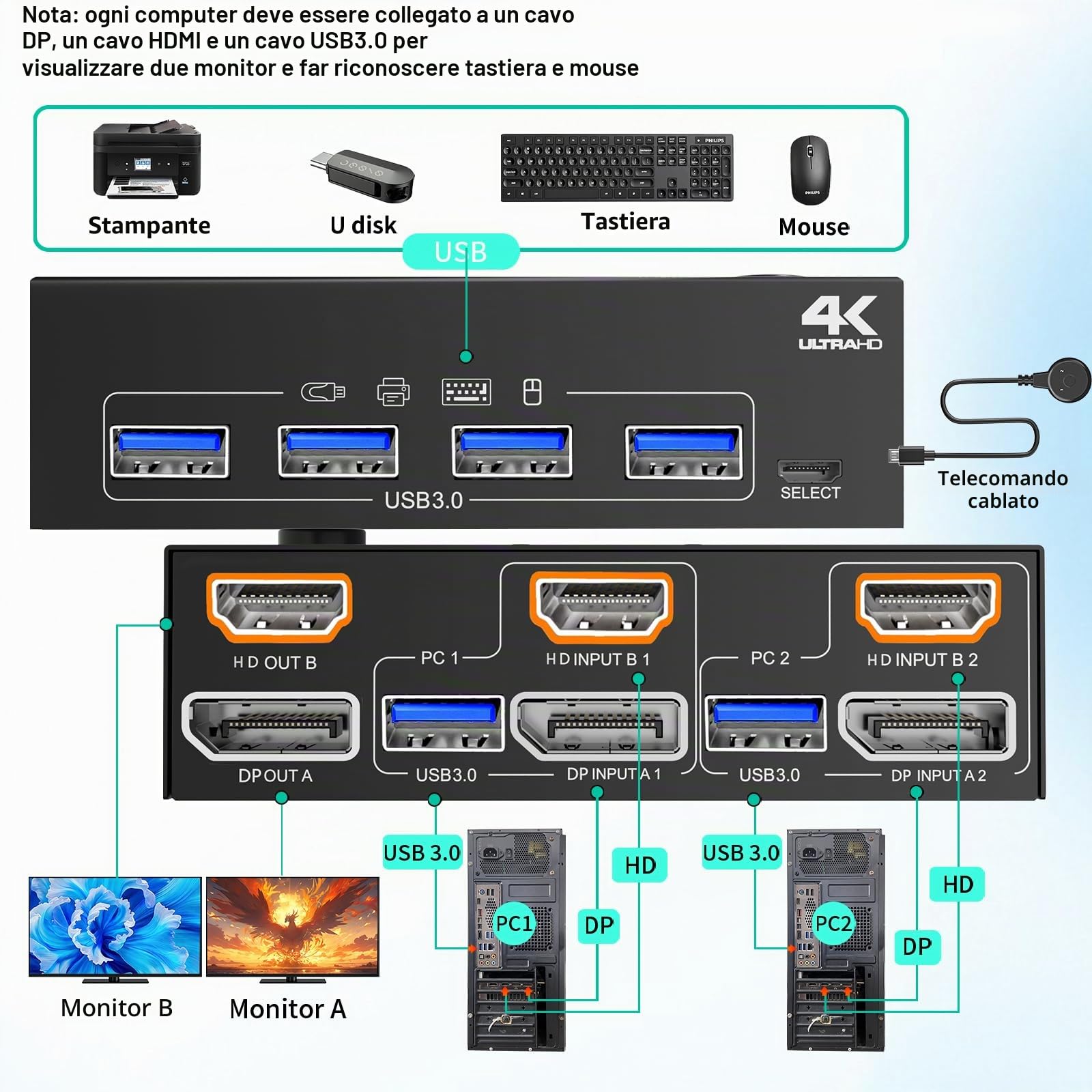 Switch KVM HDMI Displayport 2 PC 2 Monitor 4K@60Hz/2K@120Hz Switch KVM con telecomando cablato Cavo USB 3.0 incluso