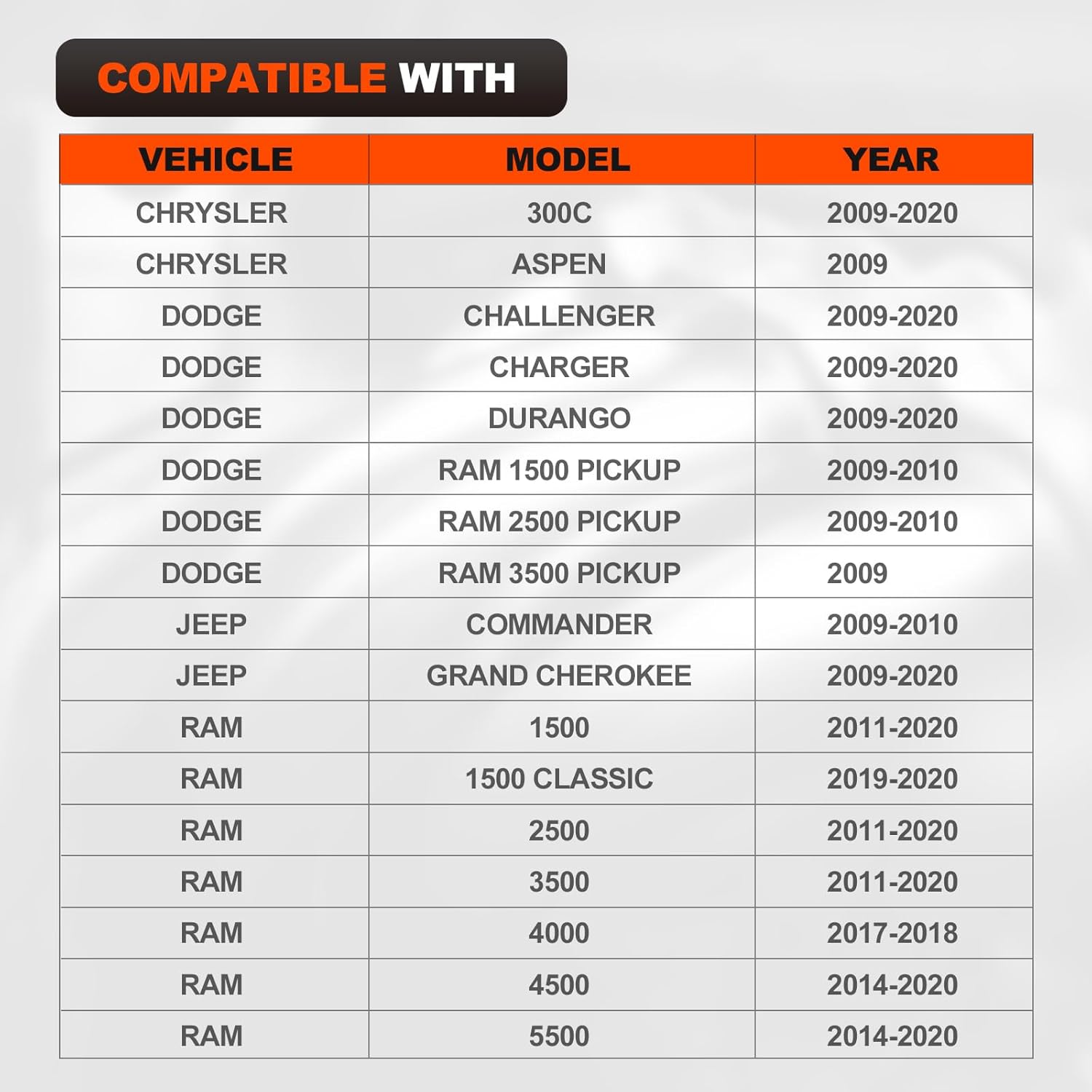 5.7 Exhaust Manifold Gasket Kit with Studs Bolts Nuts Compatible with Ram 1500 2500, Dodge Charger, Challenger, Jeep, 300C 2009-2020 V8 Engines Replace# MS97083 03309 (Left & Right)