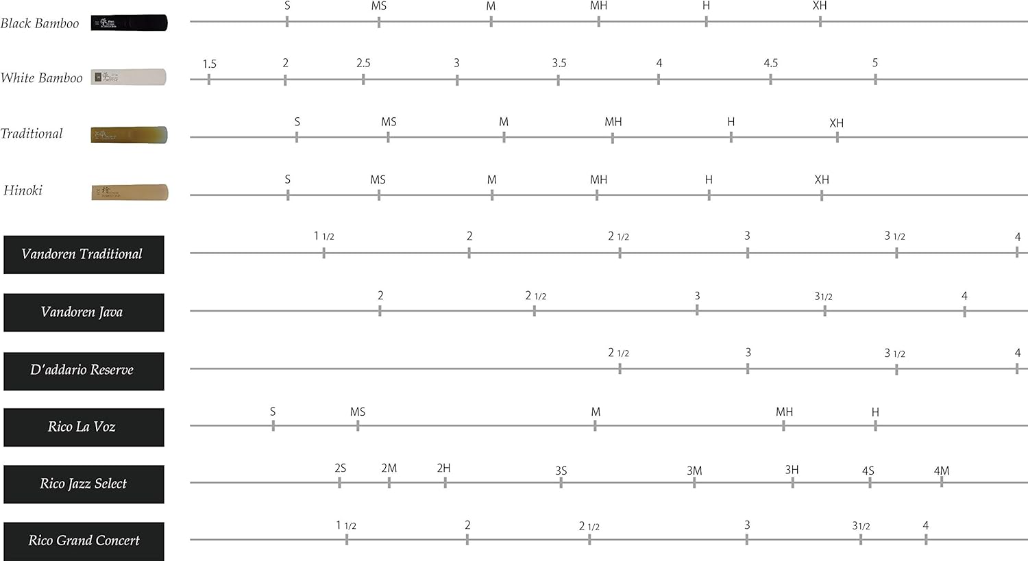 Forestone Black Bamboo W-Blast Synthetic Baritone Saxophone Reed with Bamboo Fiber and Carbon Blend, French Filed Cut with Dark, Classical Sound Profile - Long-Lasting - Made in Japan Extra Hard (XH)