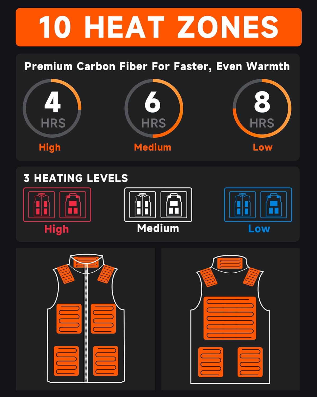 Heated Vest for Men with Battery Pack Included (No Charger), 10 Heating Zones Polar Fleece Heated Vest & Gift Box - Image 4