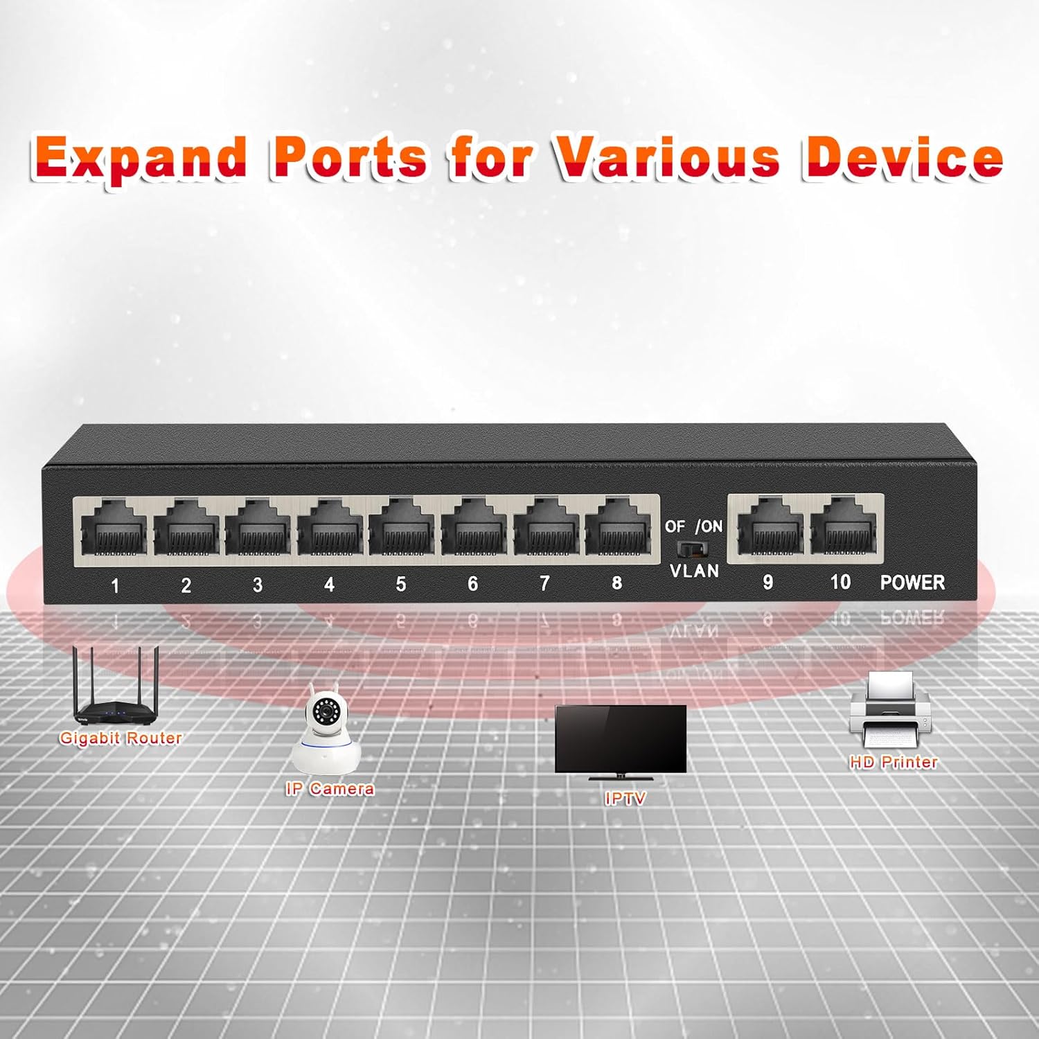 Diagram showing the 10-port switch expanding connectivity for various devices like a Gigabit Router, IP Camera, IPTV, and HD Printer.