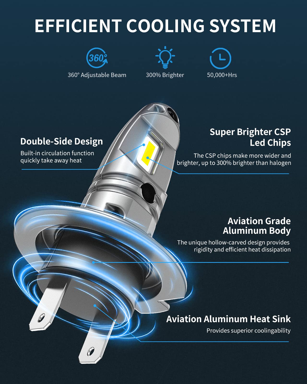 Bombilla H7 LED Coche, Lacyie 12000LM Xenon Blanco 6000K 12V Faros Delanteros Bombillas para Moto,IP68 Impermeable Faros Reemplazo de Halógena y Kit Xenón Garantía de 2 años