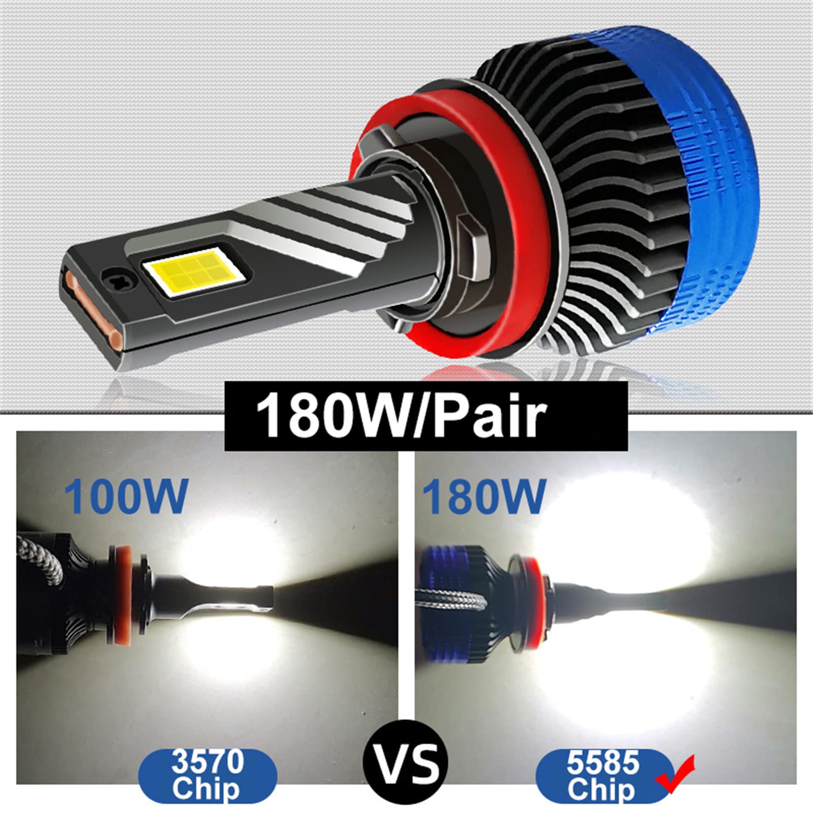 Lampadine Per Fari A LED Combo Per Abbaglianti Abbaglianti, Kit Di Conversione Per Abbaglianti Abbaglianti Più Luminosi Del 300%, 180W 50000LM 6000K Bianco Freddo, IP67 Impermeabile,H7