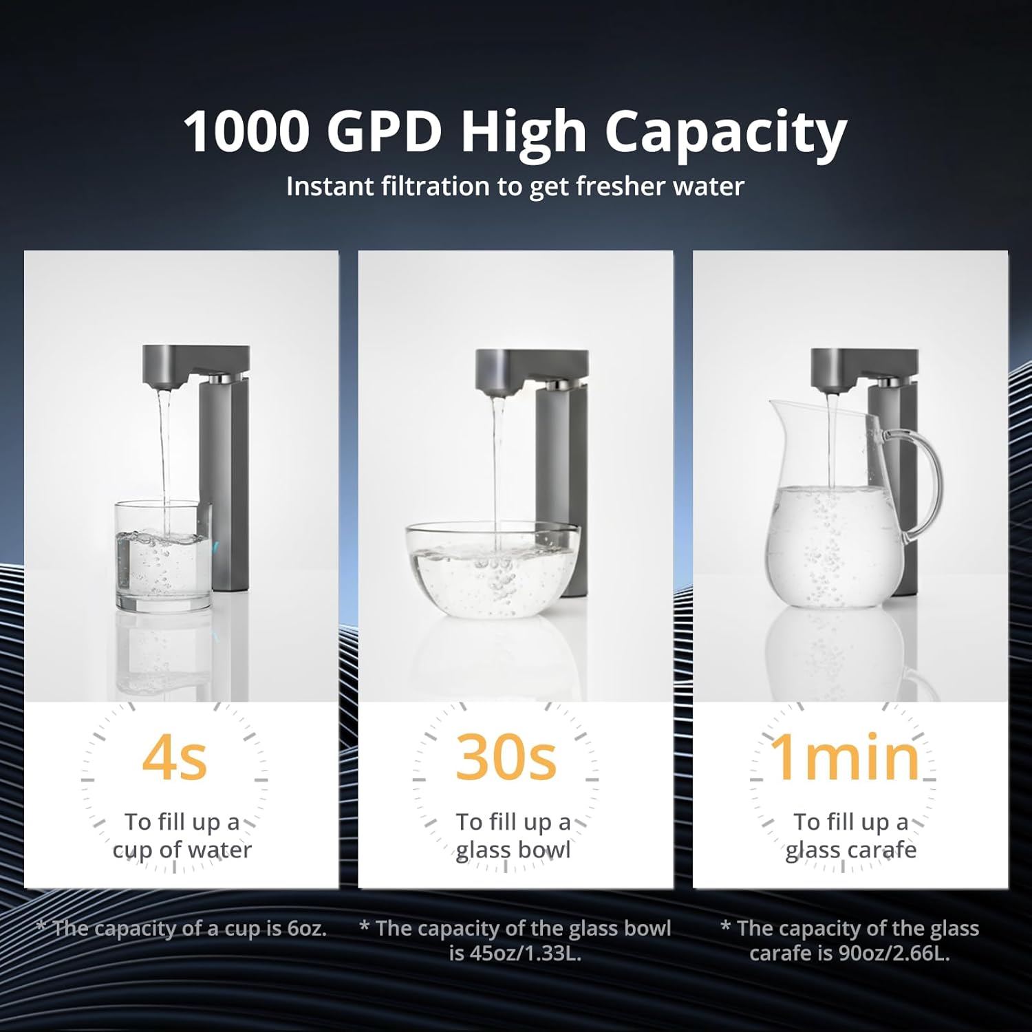 VIOMI Master M1 1000 GPD Reverse Osmosis Alkaline Mineralization pH+ Water Filter, Lead & PFAS Reduction, Under Sink Tankless RO System, NSF/ANSI 42 & 58 & 372, Smart Faucet & App Monitor, BPA Free