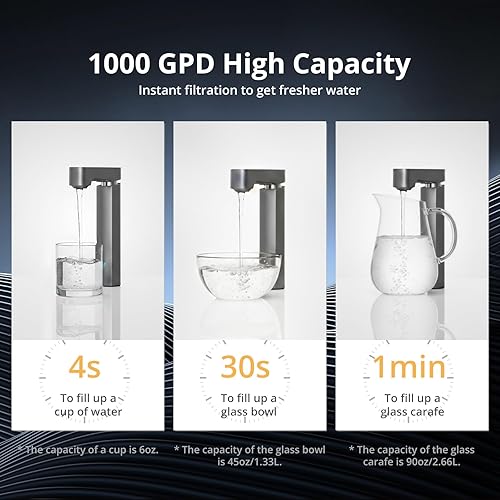 Miniatura 4 de VIOMI Purificador de agua alcalina de ósmosis inversa M1 pH+, para debajo del fregadero, sin tanque RO, NSFANSI 372 probado por ETL, control y