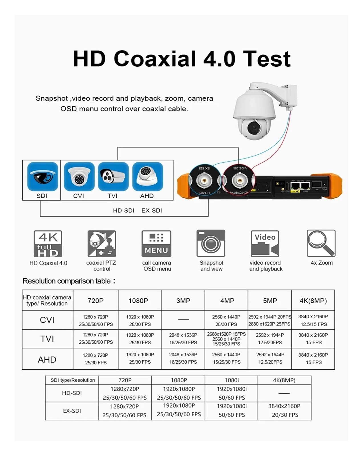 Tester CCTV, 8 "Tester Kamery IP H.265 8K Tester CCTV SFP PoE ++ AHD TVI CVI Test Sieci Światłowodowej Tester Kabla VGA Tester(H12-ADH)