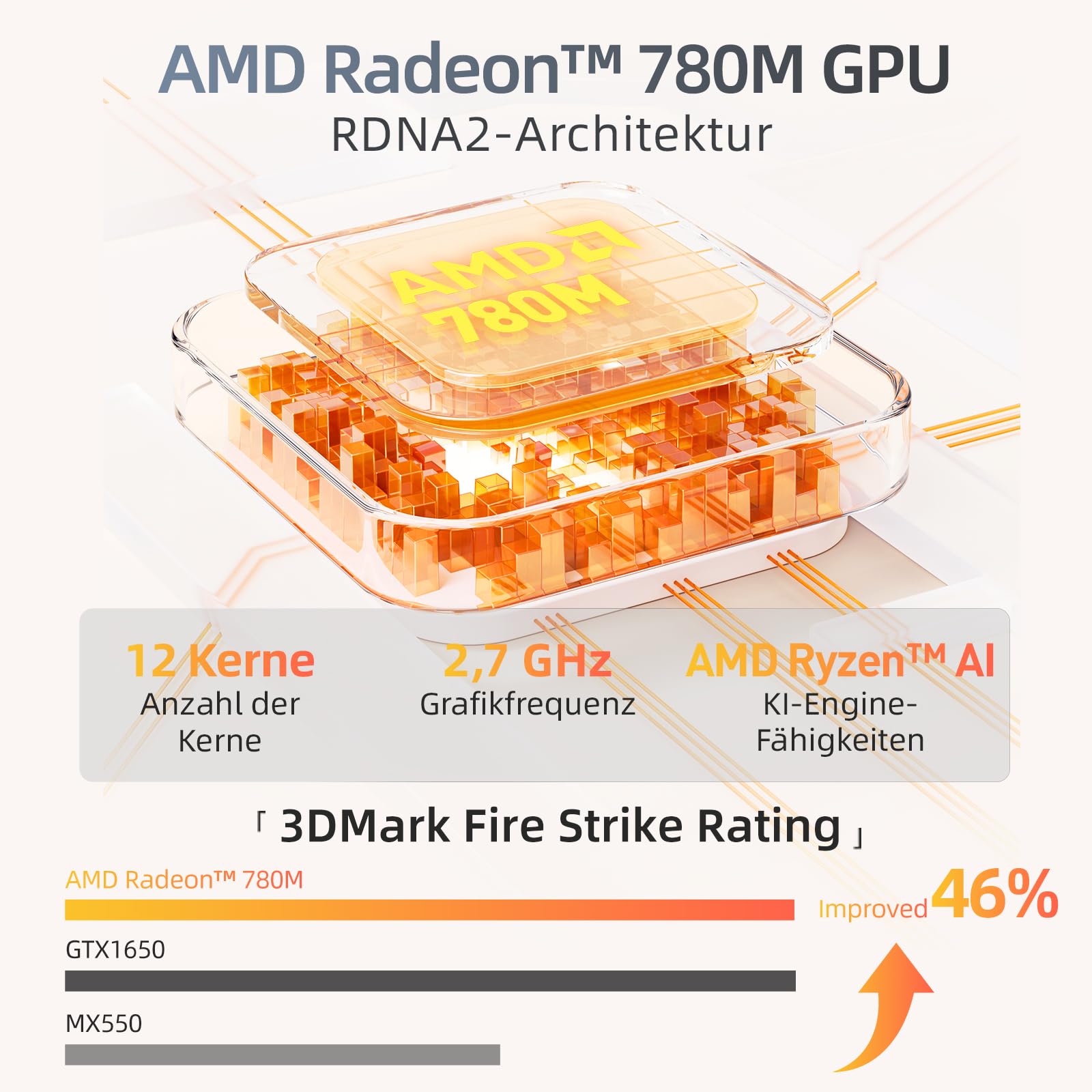 Machenike MM Mini PC, Ryzen 9 7940HS, 32GB DDR5 1TB SSD, Klein PC, Radeon 780M, Dual 2.5G LAN, USB4 Triple 8K Display, Desktop Computer für Büro, Homeoffice, Programmierung, Gaming (Grau)