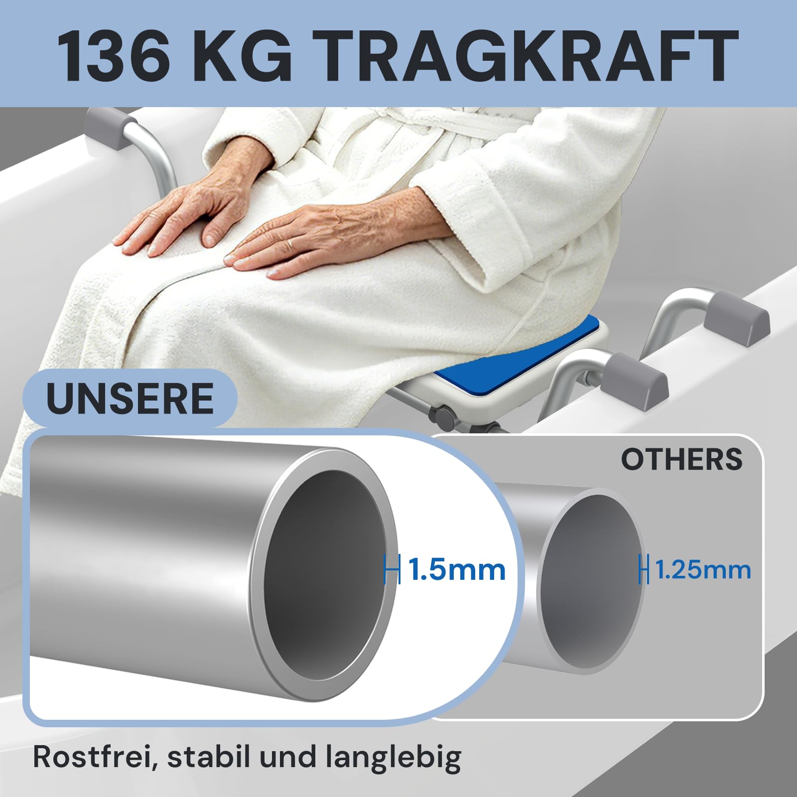 Badewannensitz Verstellbare Breite - Ergonomisches Badewannenbrett bis 136kg, Werkzeuglose Montage Badewannenhilfe für Senioren & Schwangere