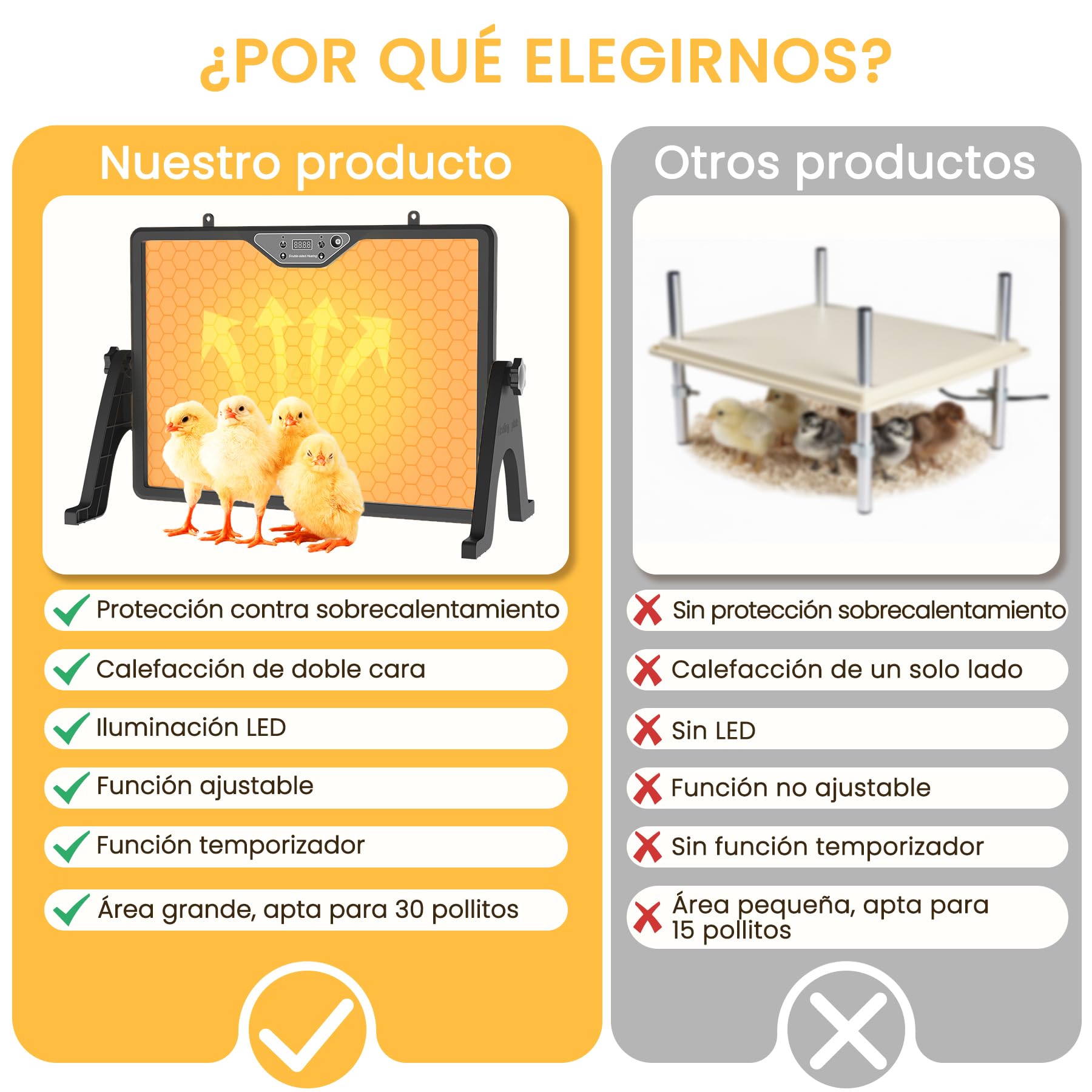 INNOLAND Criadora de Pollitos,180W Calentador para Gallineros,Calefacción de Doble Cara, 30°C-75°C Ciclo Programado Iluminación,Placa Calefactora para Pollitos con Contro Remoto y Luz Nocturna